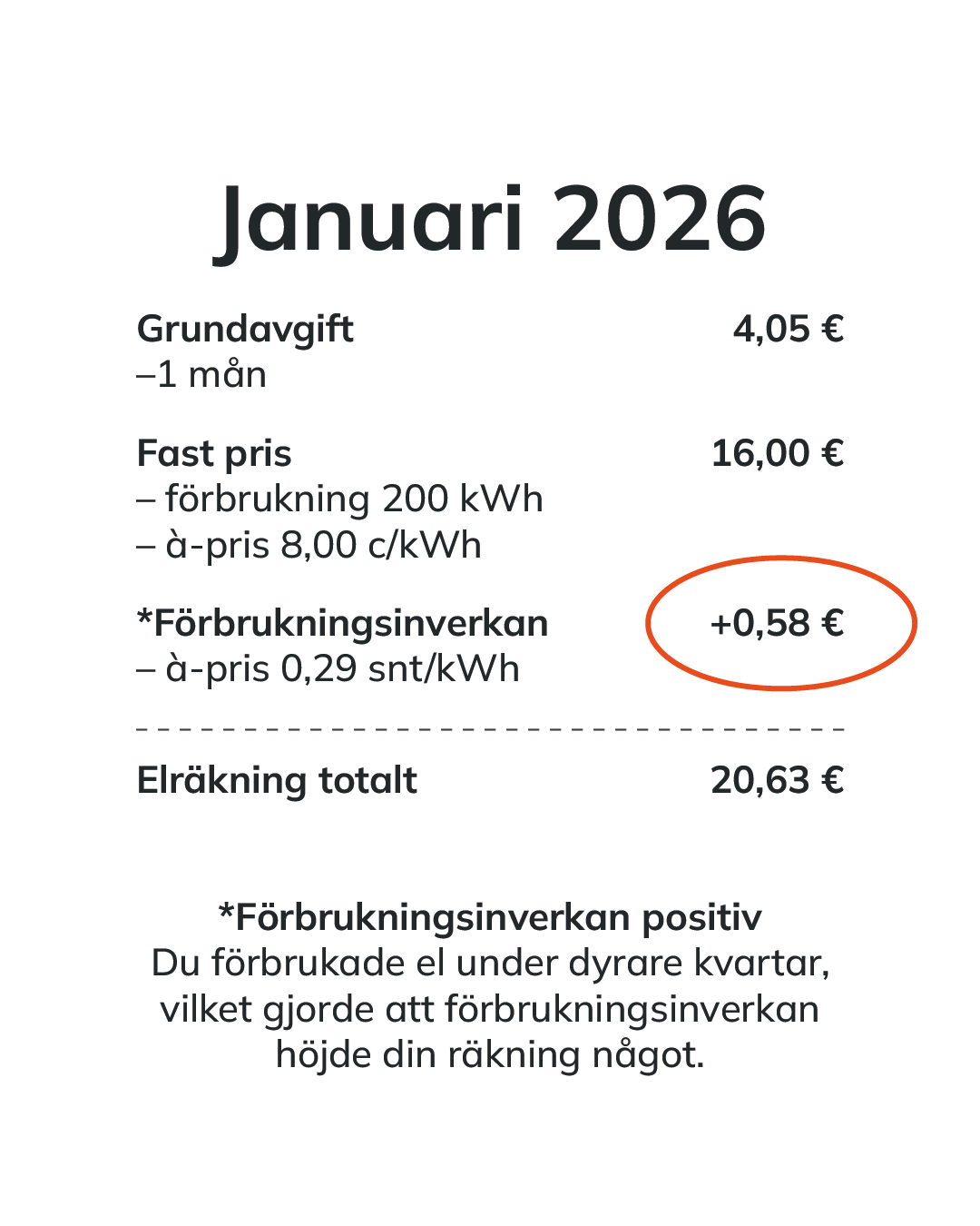 Exempel på elräkning, januari 2026 – förbrukningsinverkan positiv