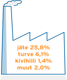 Lämpövoima tuotanto